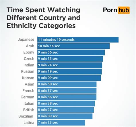 this vid porn|Most Popular Porn Videos All Time